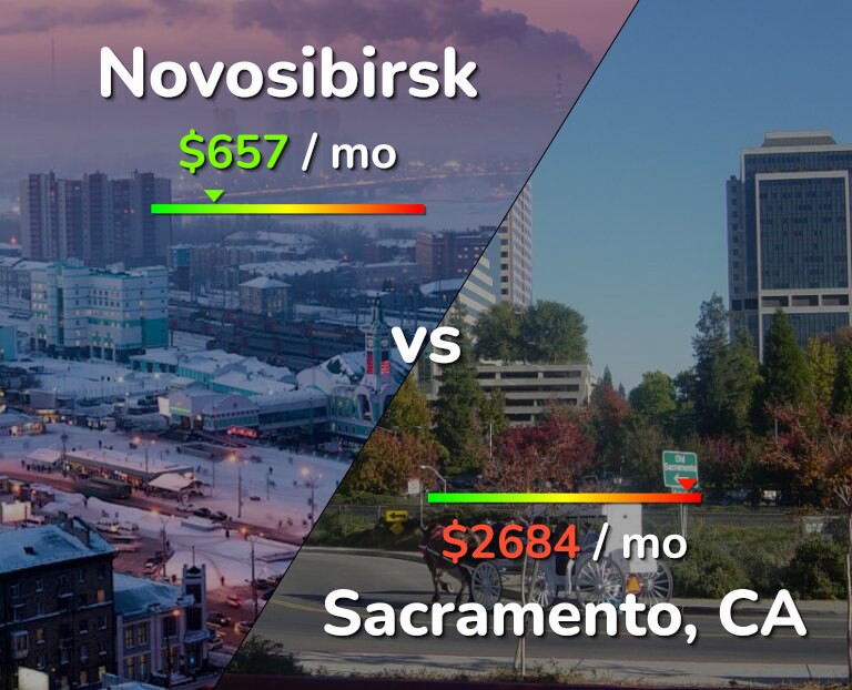 Cost of living in Novosibirsk vs Sacramento infographic