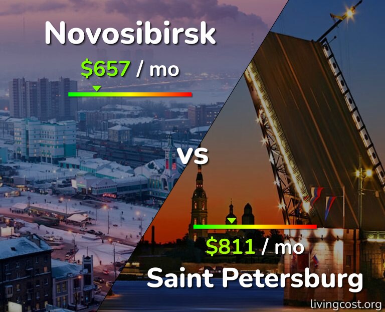 Cost of living in Novosibirsk vs Saint Petersburg infographic