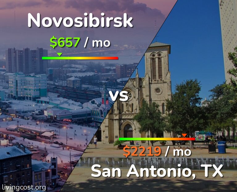 Cost of living in Novosibirsk vs San Antonio infographic