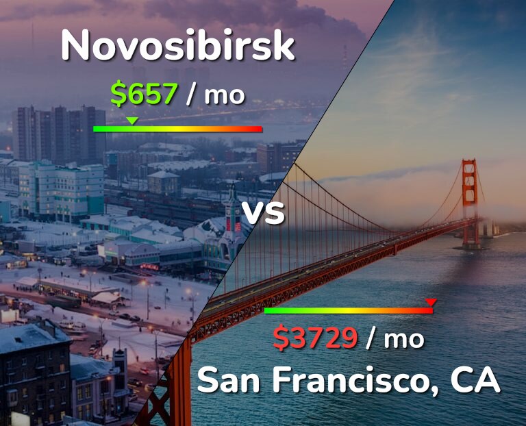 Cost of living in Novosibirsk vs San Francisco infographic
