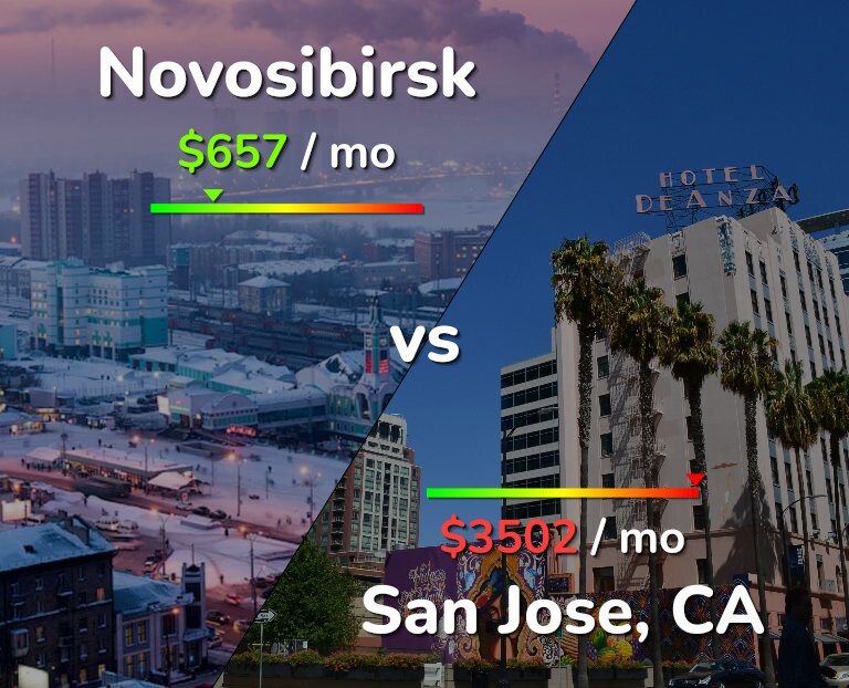 Cost of living in Novosibirsk vs San Jose, United States infographic