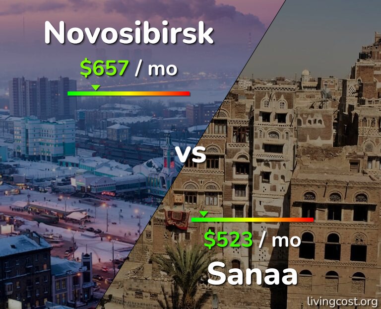 Cost of living in Novosibirsk vs Sanaa infographic