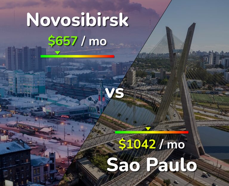 Cost of living in Novosibirsk vs Sao Paulo infographic