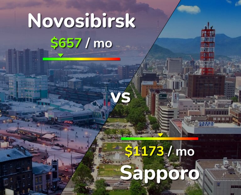 Cost of living in Novosibirsk vs Sapporo infographic