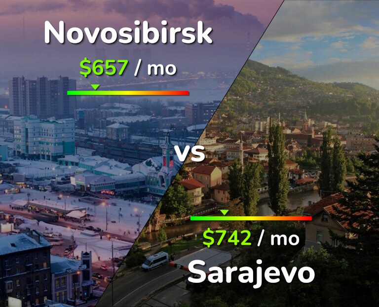 Cost of living in Novosibirsk vs Sarajevo infographic