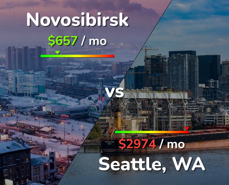 Cost of living in Novosibirsk vs Seattle infographic