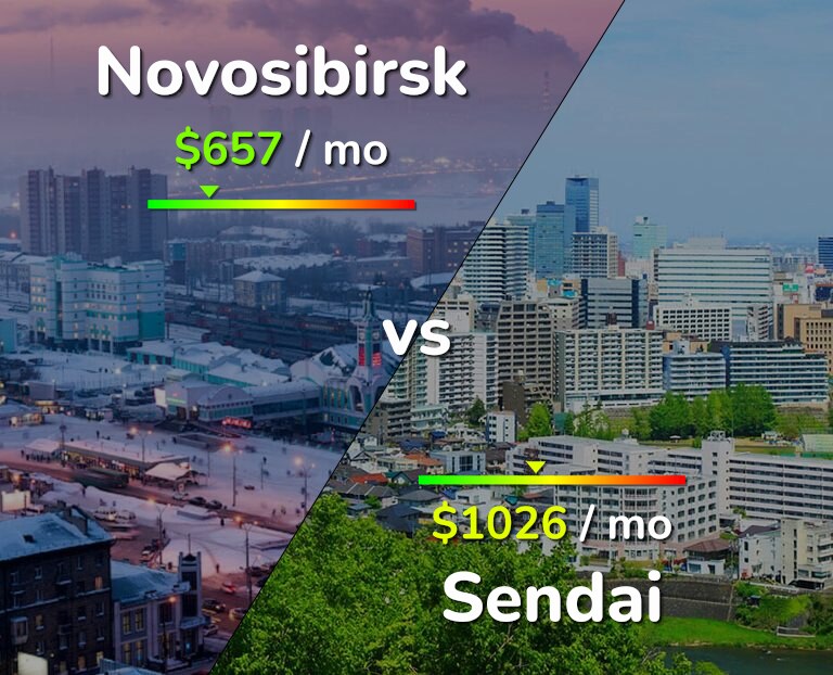 Cost of living in Novosibirsk vs Sendai infographic