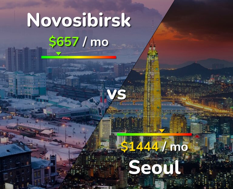 Cost of living in Novosibirsk vs Seoul infographic