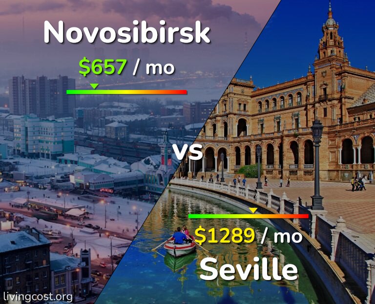 Cost of living in Novosibirsk vs Seville infographic