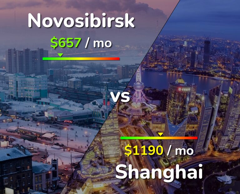 Cost of living in Novosibirsk vs Shanghai infographic