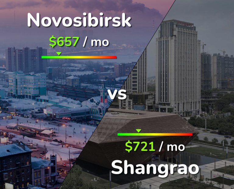 Cost of living in Novosibirsk vs Shangrao infographic