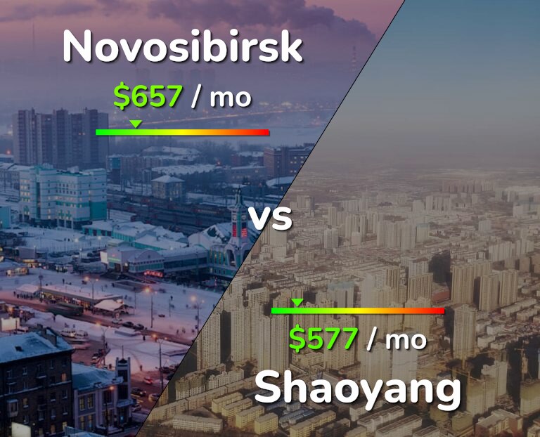 Cost of living in Novosibirsk vs Shaoyang infographic