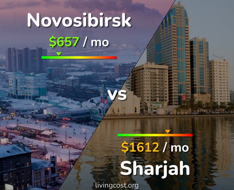 Cost of living in Novosibirsk vs Sharjah infographic