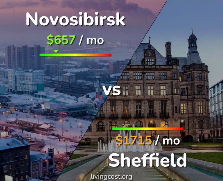 Cost of living in Novosibirsk vs Sheffield infographic
