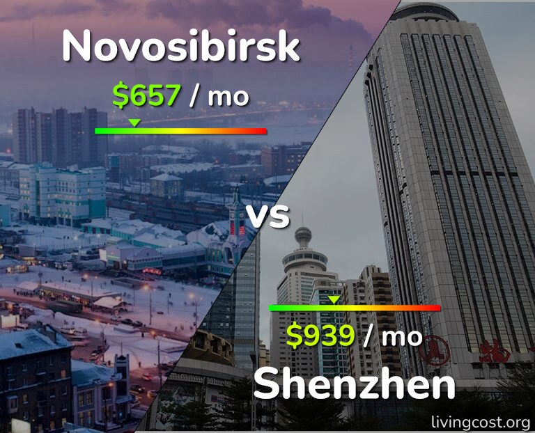 Cost of living in Novosibirsk vs Shenzhen infographic