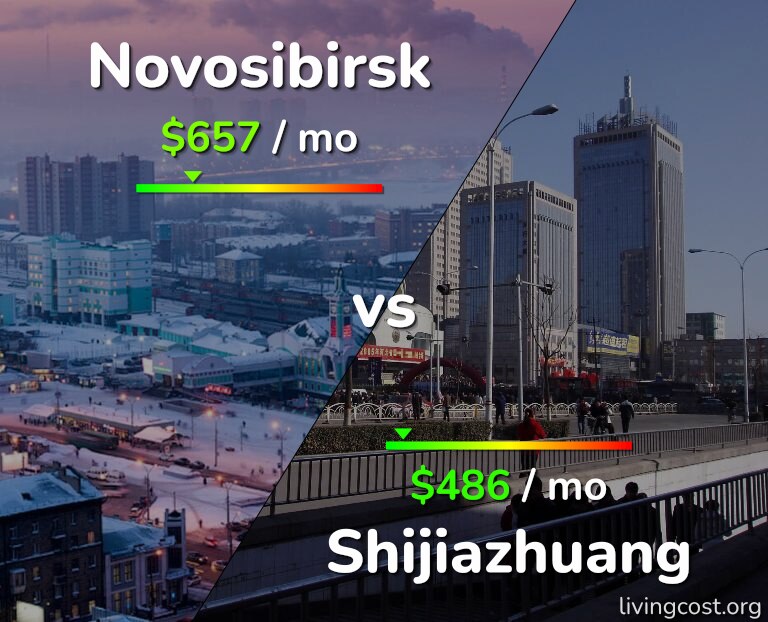 Cost of living in Novosibirsk vs Shijiazhuang infographic
