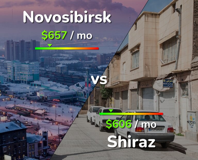 Cost of living in Novosibirsk vs Shiraz infographic