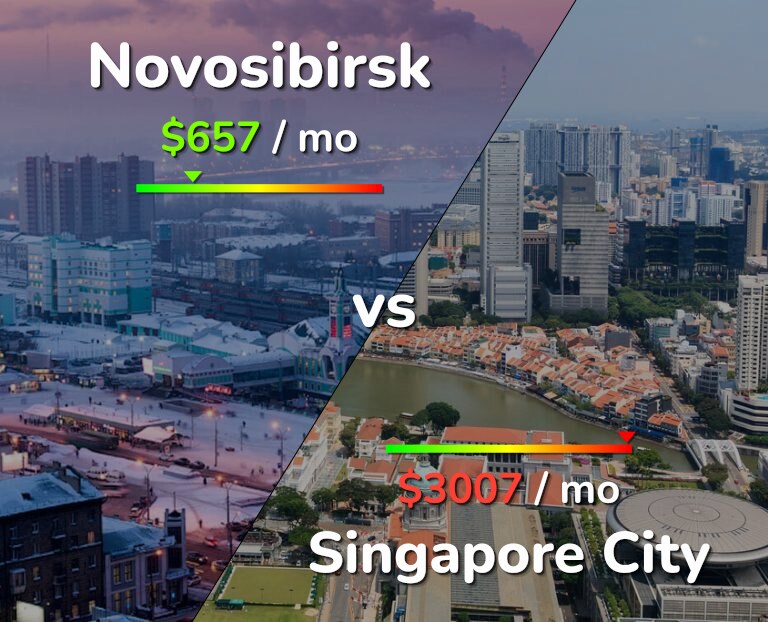 Cost of living in Novosibirsk vs Singapore City infographic