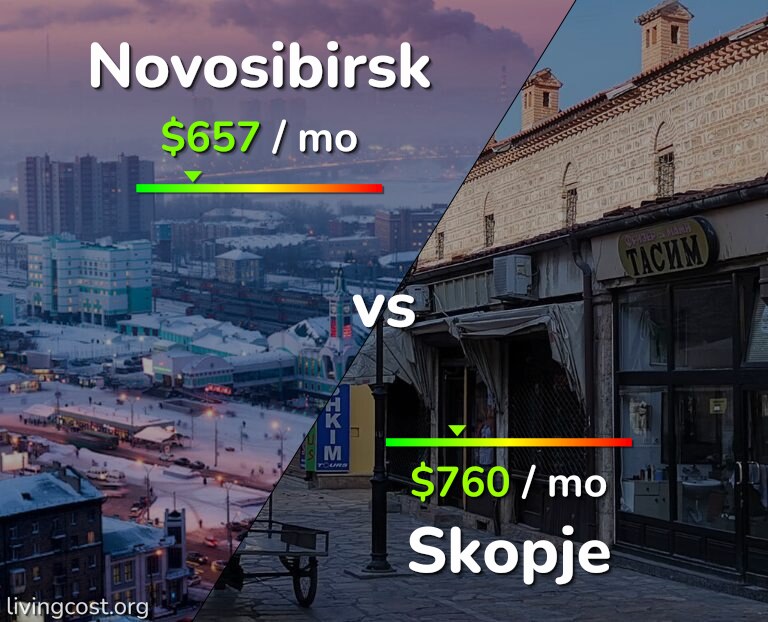 Cost of living in Novosibirsk vs Skopje infographic
