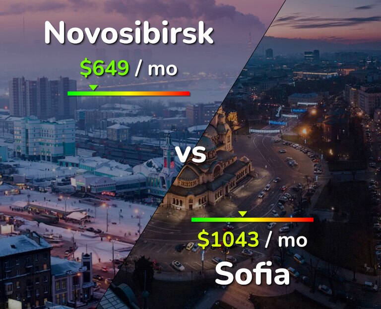 Cost of living in Novosibirsk vs Sofia infographic