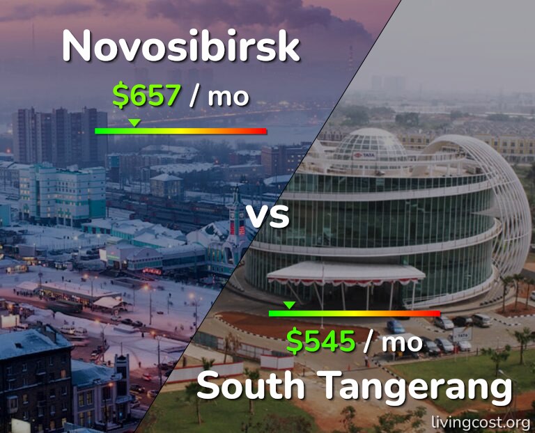 Cost of living in Novosibirsk vs South Tangerang infographic