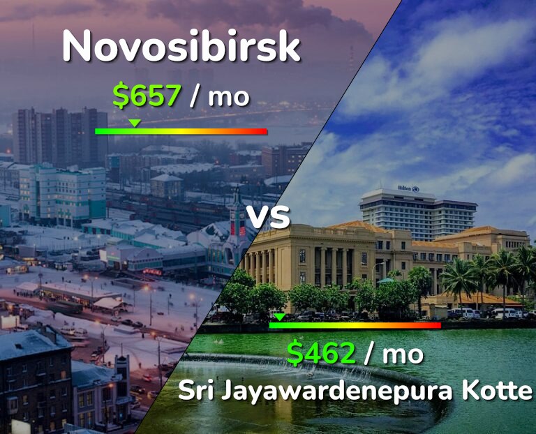 Cost of living in Novosibirsk vs Sri Jayawardenepura Kotte infographic