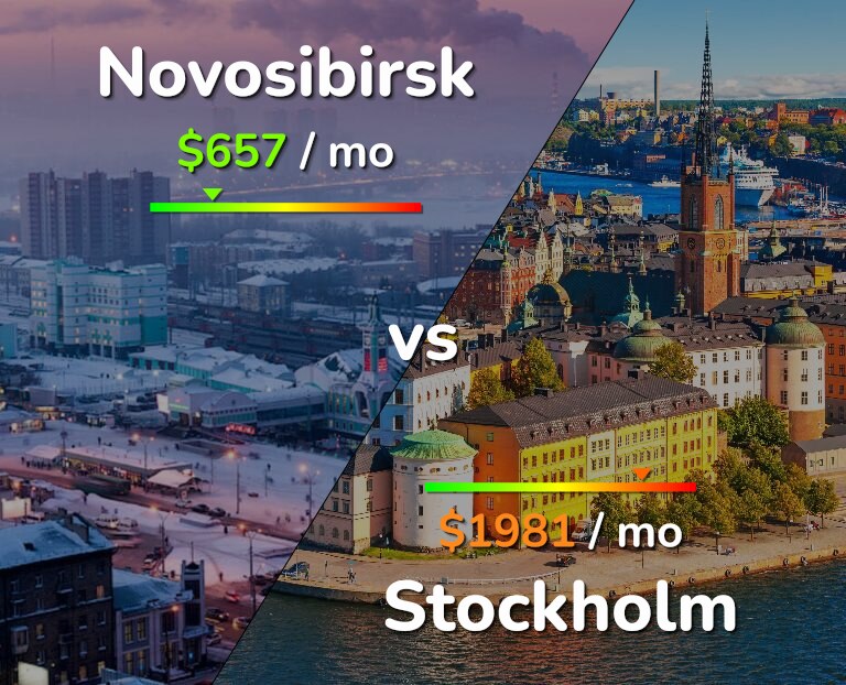 Cost of living in Novosibirsk vs Stockholm infographic