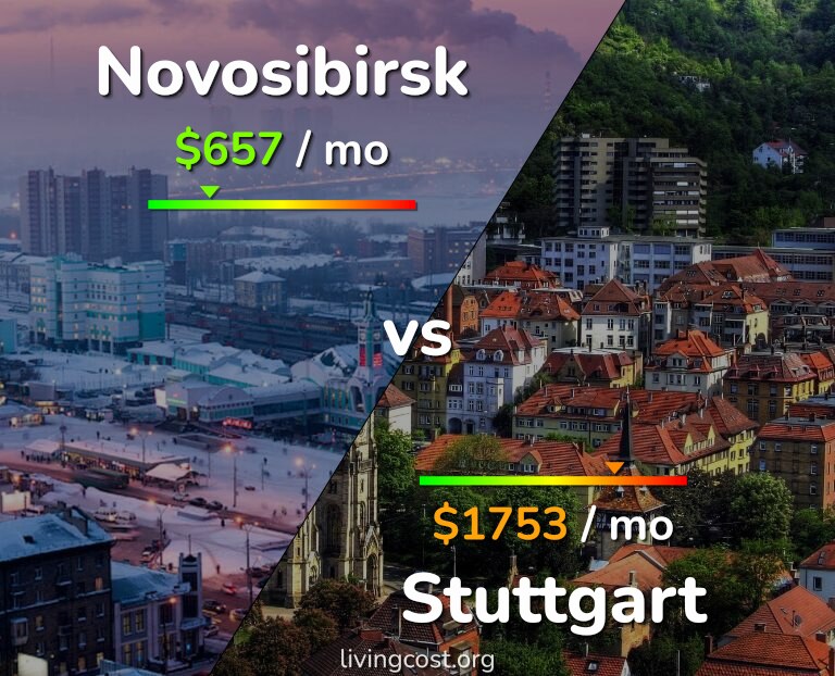 Cost of living in Novosibirsk vs Stuttgart infographic