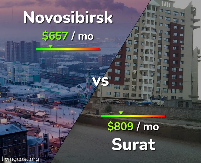 Cost of living in Novosibirsk vs Surat infographic