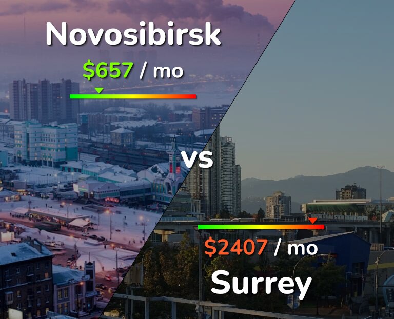 Cost of living in Novosibirsk vs Surrey infographic