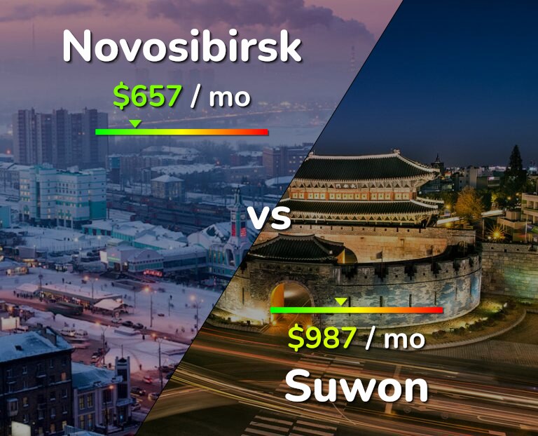 Cost of living in Novosibirsk vs Suwon infographic