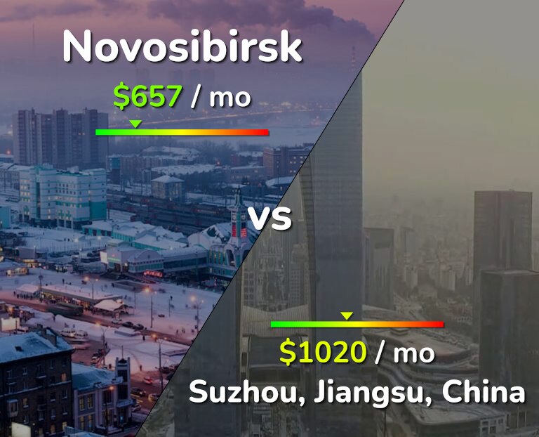 Cost of living in Novosibirsk vs Suzhou infographic