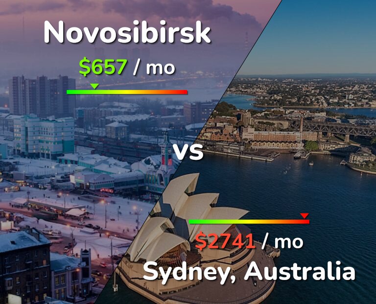 Cost of living in Novosibirsk vs Sydney infographic
