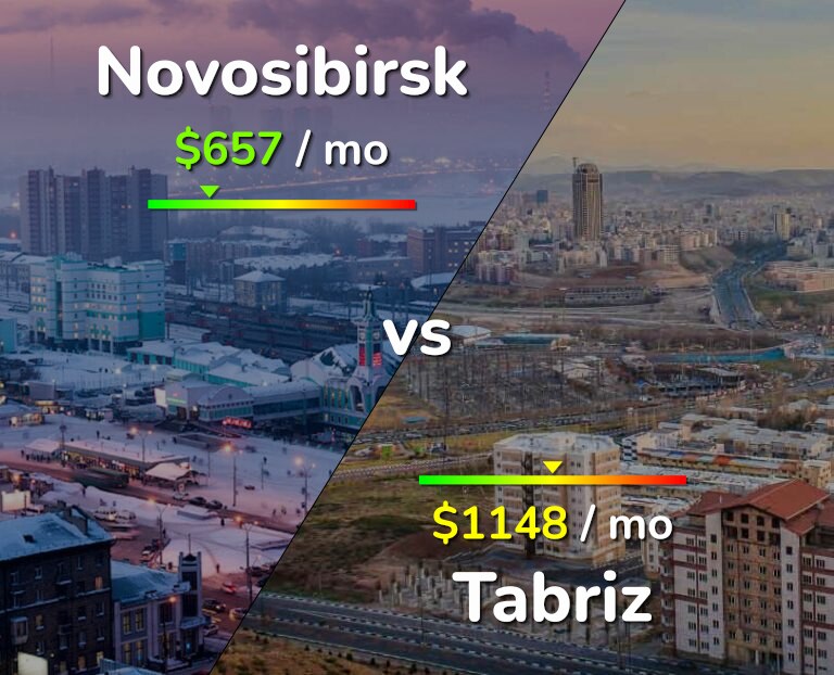 Cost of living in Novosibirsk vs Tabriz infographic