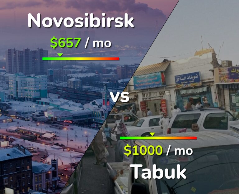 Cost of living in Novosibirsk vs Tabuk infographic