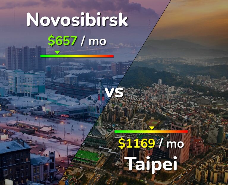 Cost of living in Novosibirsk vs Taipei infographic