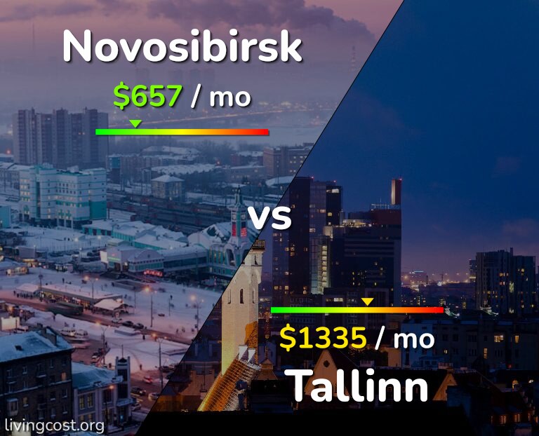 Cost of living in Novosibirsk vs Tallinn infographic