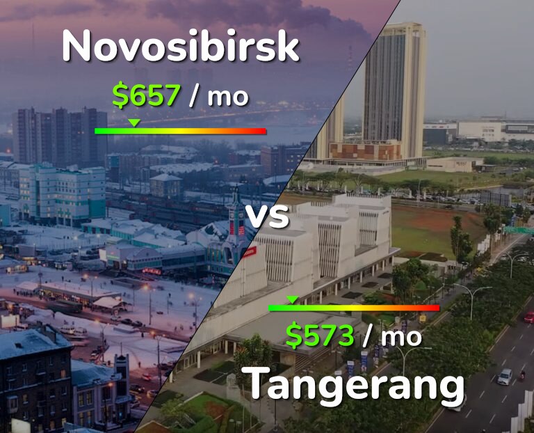 Cost of living in Novosibirsk vs Tangerang infographic