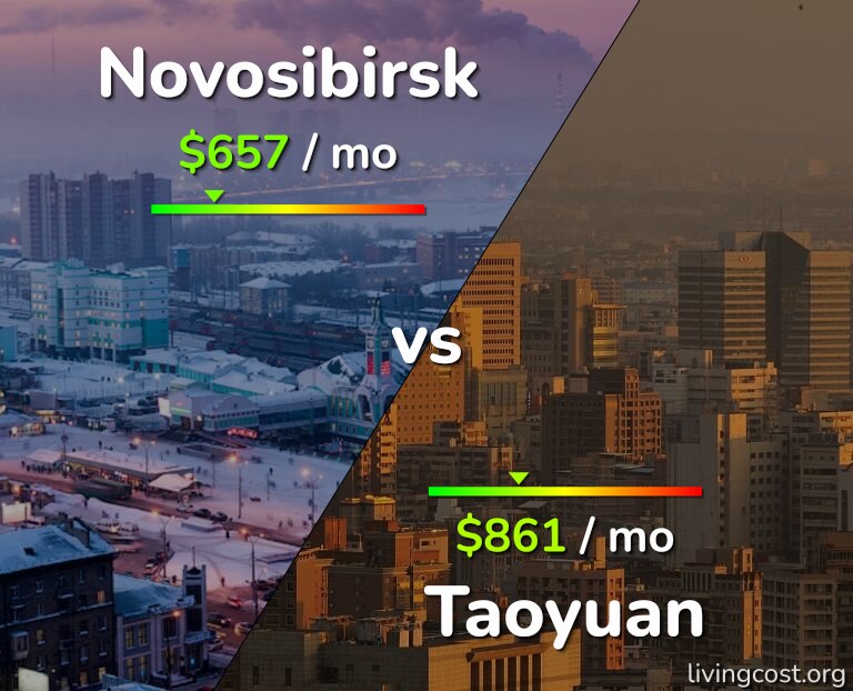 Cost of living in Novosibirsk vs Taoyuan infographic
