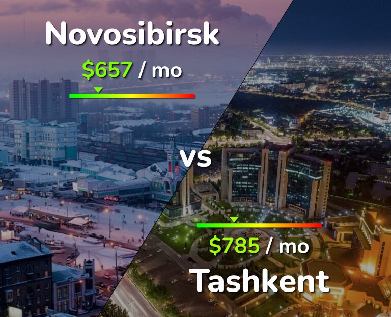 Cost of living in Novosibirsk vs Tashkent infographic