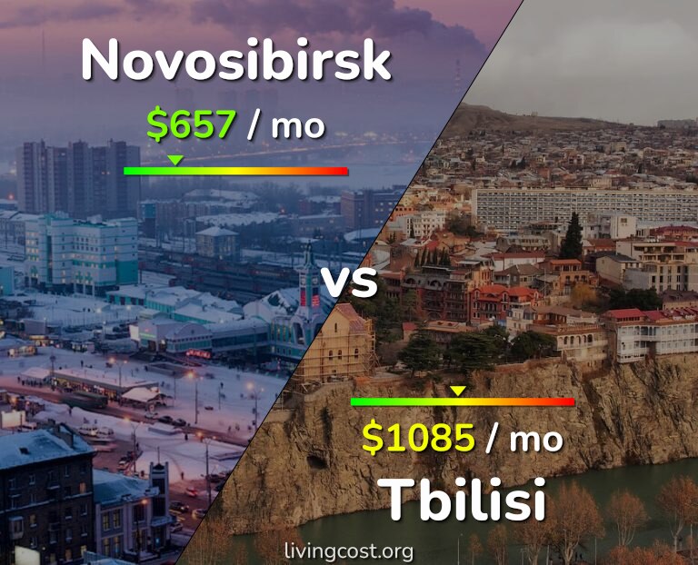 Cost of living in Novosibirsk vs Tbilisi infographic
