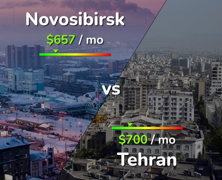 Cost of living in Novosibirsk vs Tehran infographic