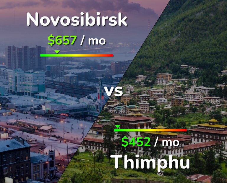 Cost of living in Novosibirsk vs Thimphu infographic