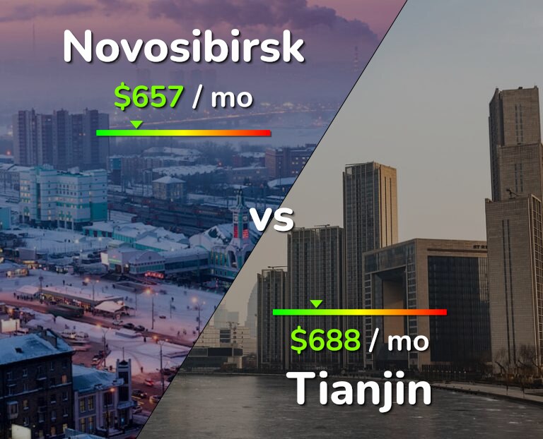 Cost of living in Novosibirsk vs Tianjin infographic