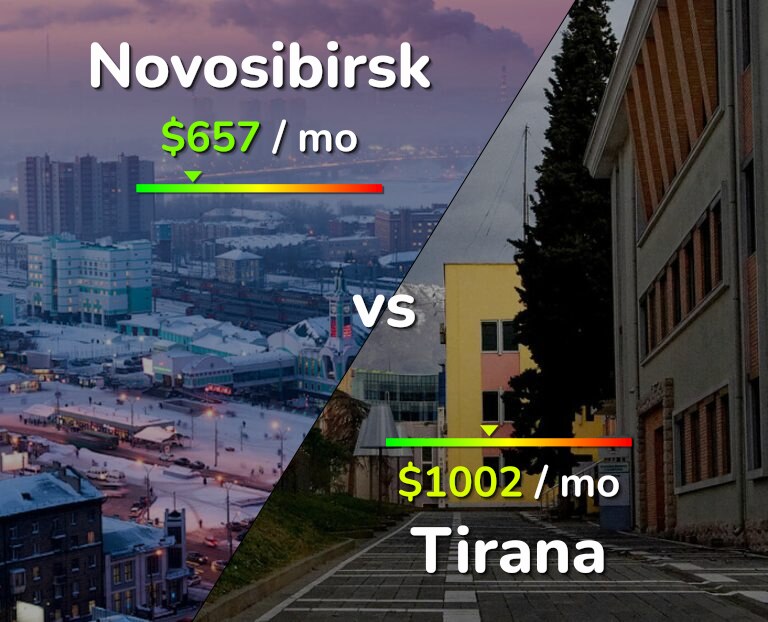 Cost of living in Novosibirsk vs Tirana infographic