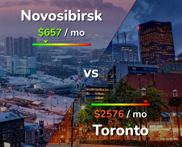 Cost of living in Novosibirsk vs Toronto infographic