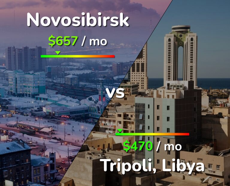 Cost of living in Novosibirsk vs Tripoli infographic