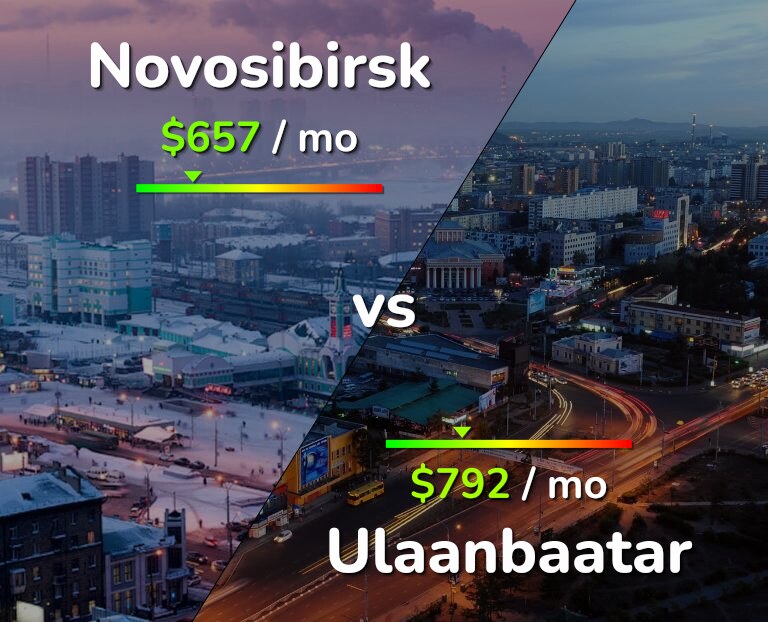 Cost of living in Novosibirsk vs Ulaanbaatar infographic