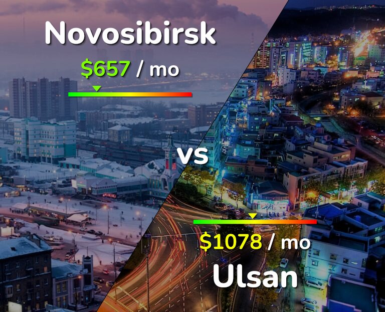 Cost of living in Novosibirsk vs Ulsan infographic