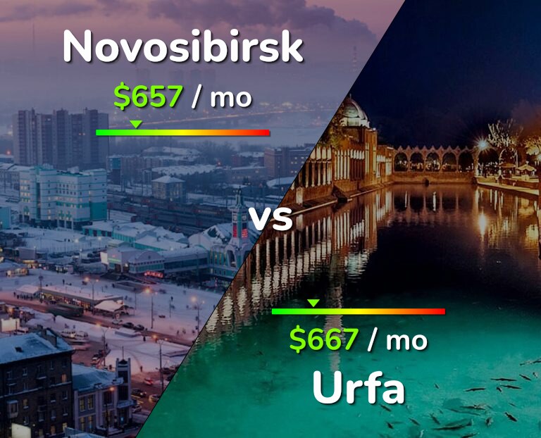 Cost of living in Novosibirsk vs Urfa infographic